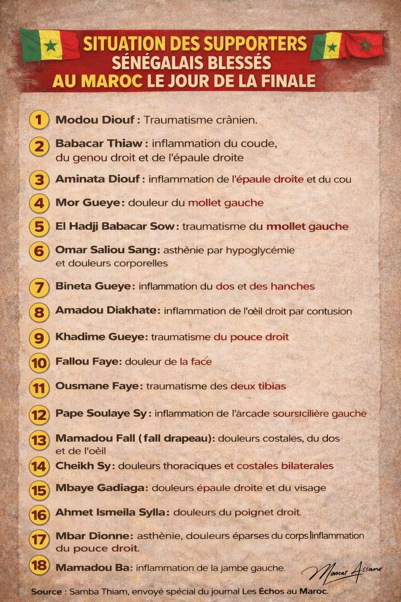 ‼️Situation des Supporters sénégalais blessés au Maroc le jour de la Finale : 

18 blessés à date. Bilan non exhaustif 

 Source : Samba Thiam, envoyé spécial du journal Les Échos au Maroc.