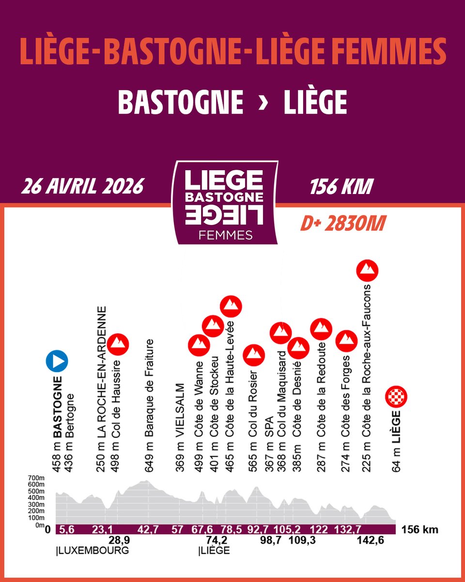 Liège-Bastogne-Liège tweet media