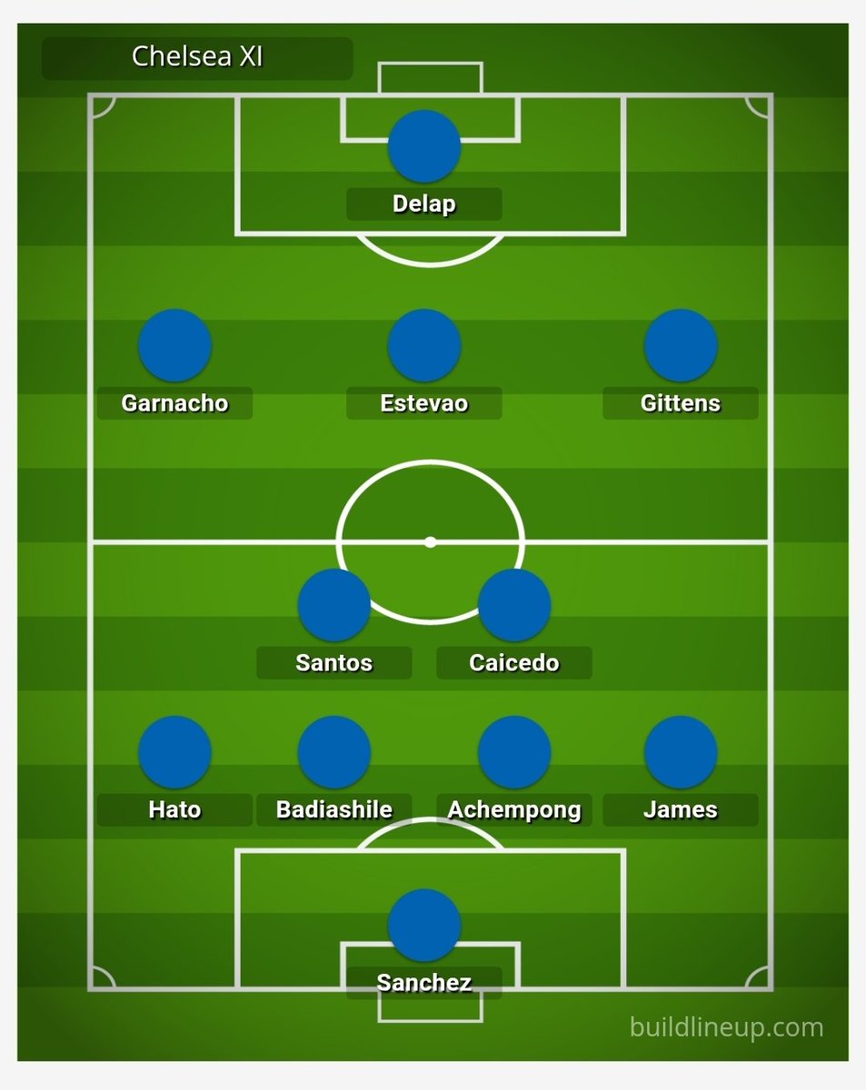 PurnaCFC's tweet image. My predicted line-up for Chelsea vs Pafos. #ChampionsLeague #CHEP

Tell me yours?