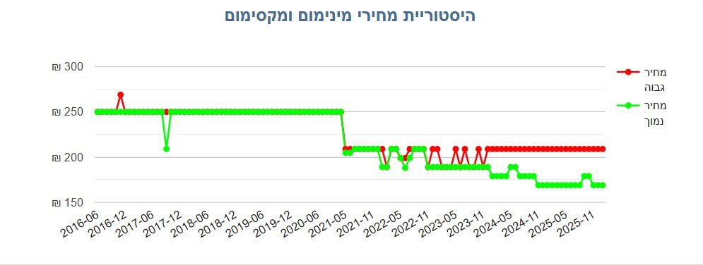 Idan Eretz tweet media