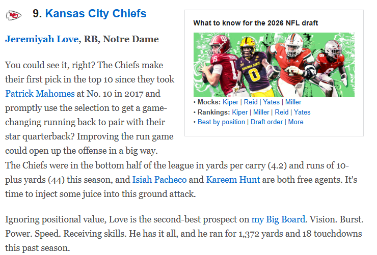AllChiefdUp's tweet image. Mel Kiper dropped his 1ST MOCK OF THE YEAR!🔥  

1. #Raiders - Fernando Mendoza, QB, Indiana 
2. #Jets - Arvell Reese, LB, Ohio State 
3. #Cardinals - Francis Mauigoa, OT, Miami 
4. #Titans - David Bailey, OLB, Texas Tech 
5. #Giants - Carnell Tate, WR, Ohio State 
6. #Browns -…