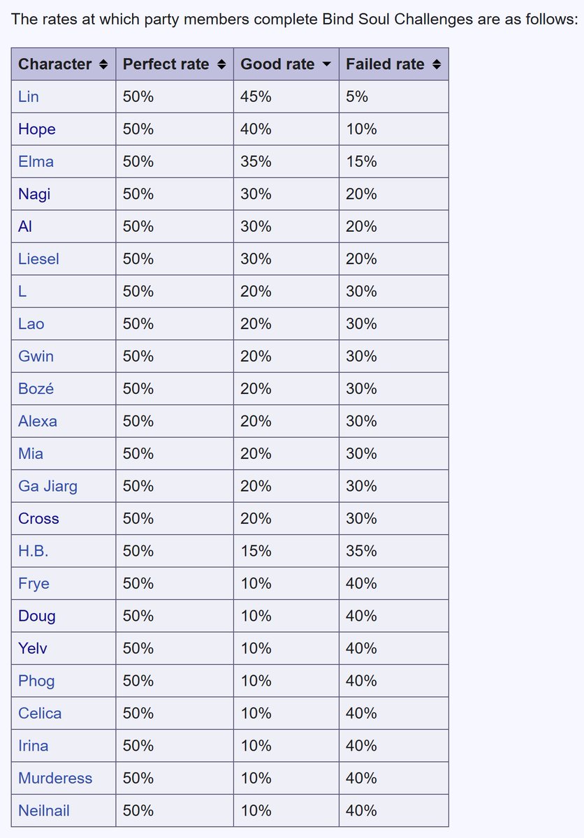 Depths of Xeno Series Wiki tweet media