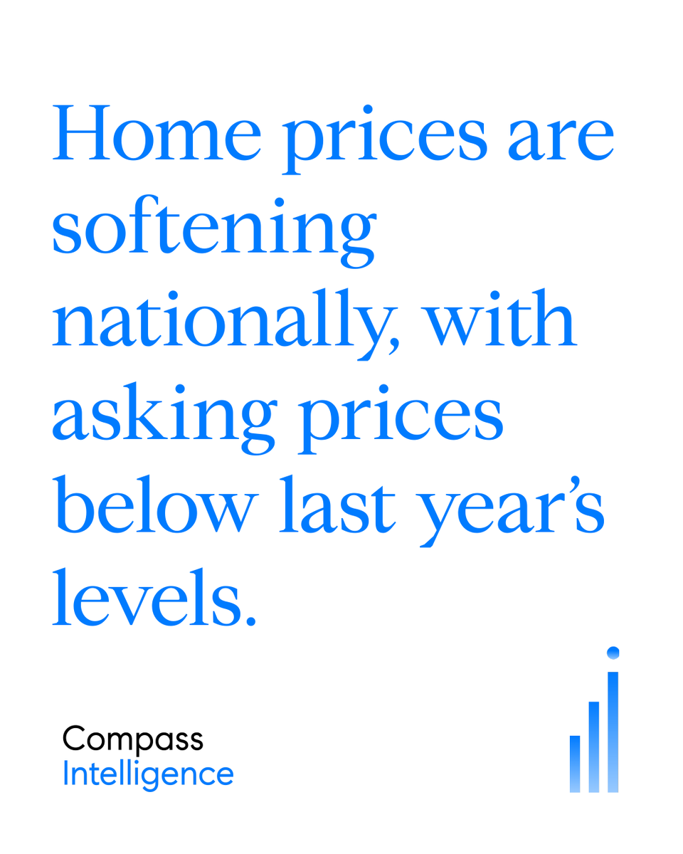rhodesgrouptx's tweet image. Compass Intelligence shows a national shift: home prices are softening, with asking prices below last year’s levels. Early sellers hold the advantage. Thinking about a 2026 move? Timing matters.

#TheRhodesGroup #CompassDFW #DFWRealEstate #MarketTrends #HomeValue #TexasHomes