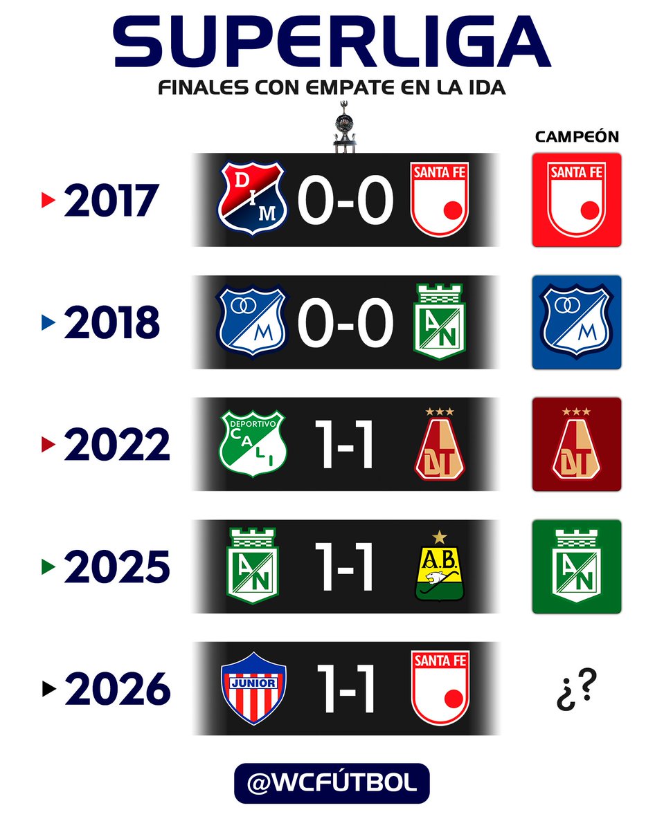 WC Fútbol tweet media