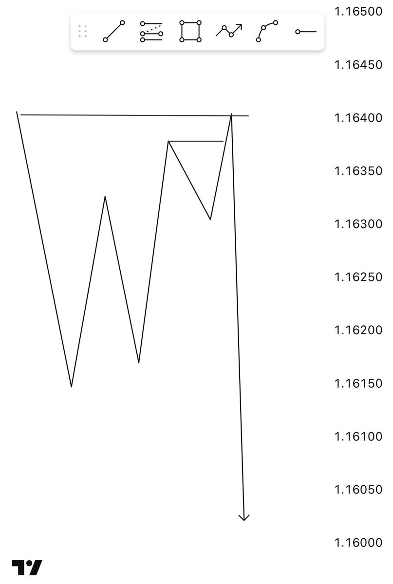 Destinyms034's tweet image. EURUSD 🙇‍♀️✍️💜📊