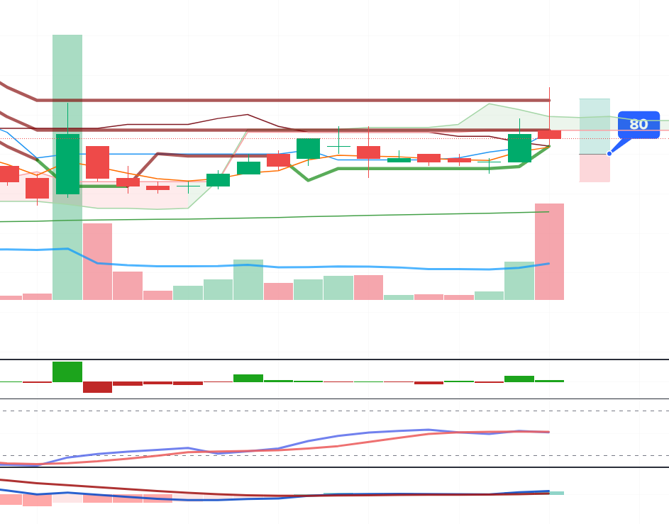 PumpDumped's tweet image. Makin lama makin rame aja chartnya, aduhay