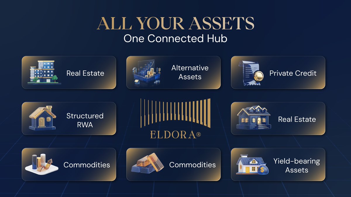 If you’re using RWAs today, you’ve probably felt this.

To understand your own exposure, you jump between
multiple dApps, dashboards, and spreadsheets.

Tracking is manual.
Rebalancing is slow.
Optimizing capital feels harder than it should be.

What users actually need isn’t