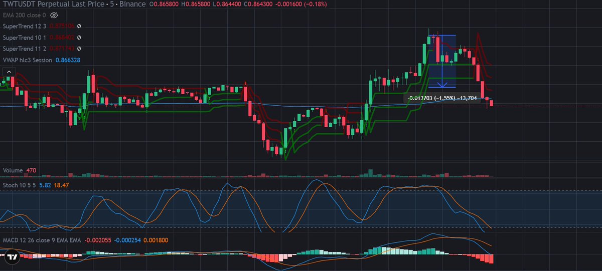 PumpDumped's tweet image. Memang tipikal yang suka cari gara-gara pas belum ada solid confirmation, hadeh