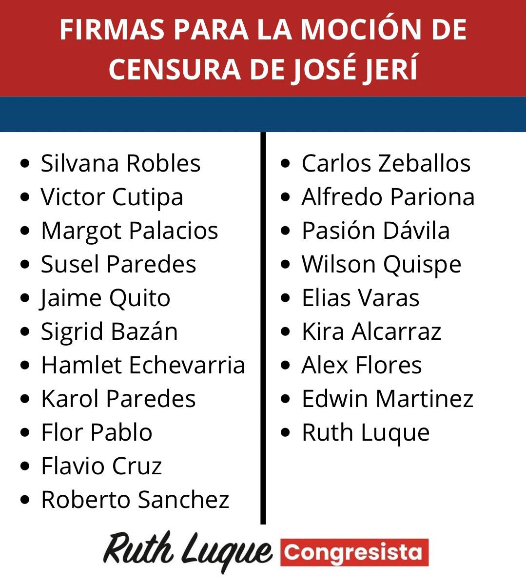 #MocionCensura presentado. Se cumplió el requisito exigido, cumplimos con presentar la moción. Un presidente reiteradamente mentiroso que tiene reuniones escondidas y al parecer negociazos con empresarios no merece estar más en el cargo. Ahora vamos a ver si el fujimorismo y la