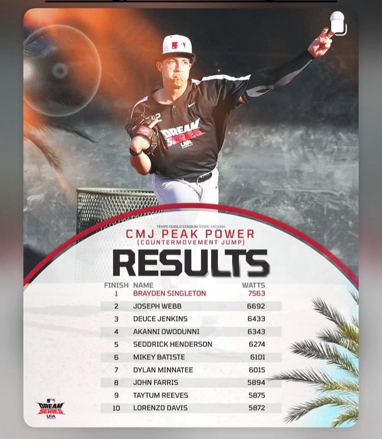 LaRue County High School Baseball tweet media