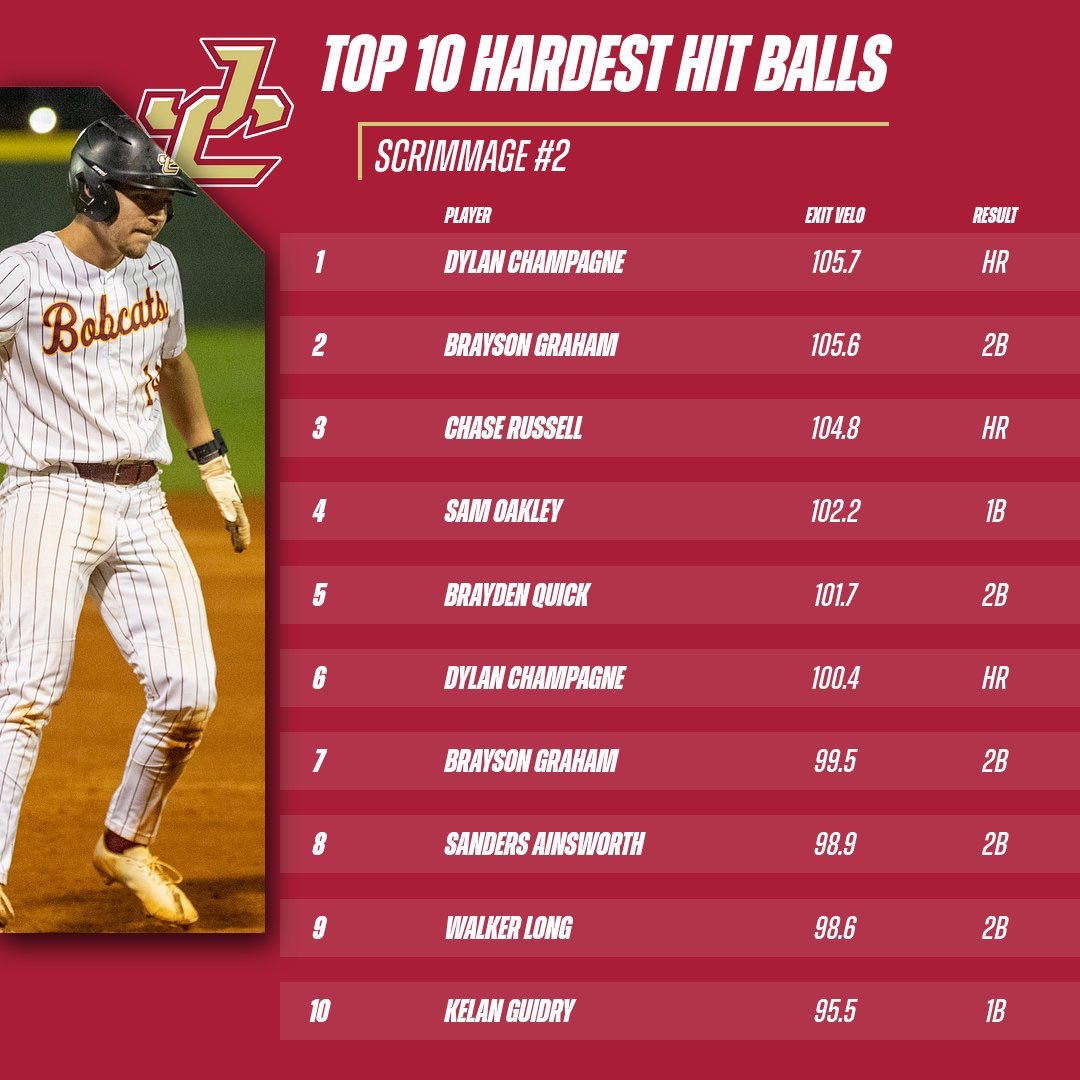 Jones College Baseball Player Development tweet media