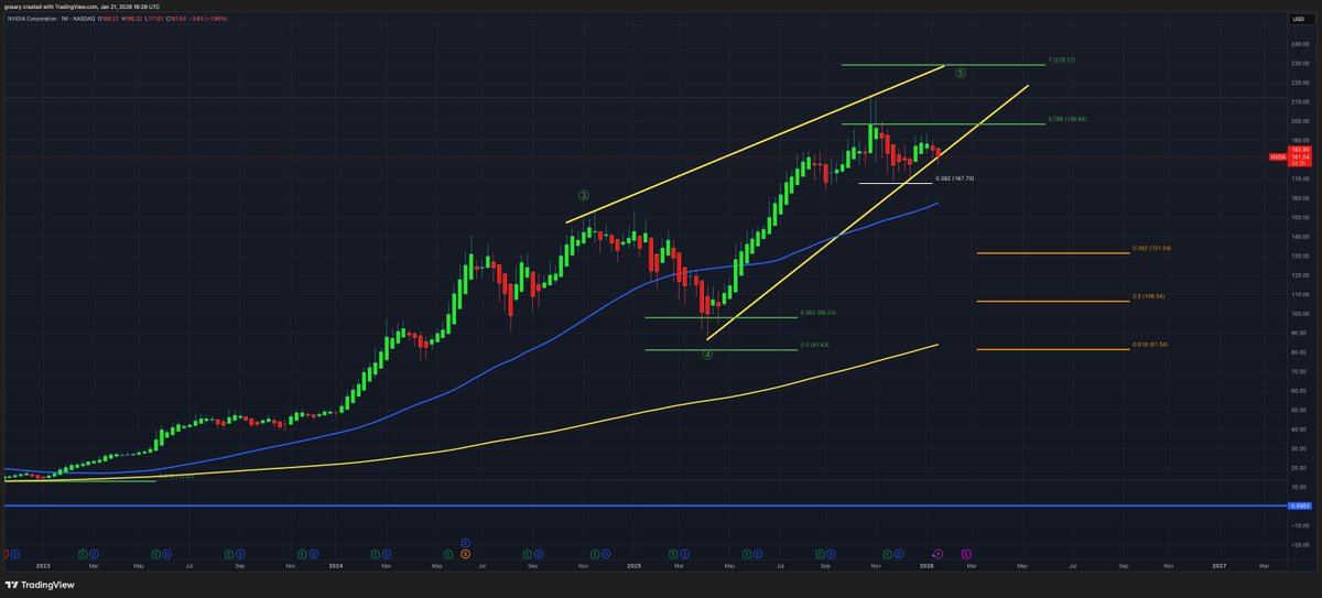 The Long Investor tweet media