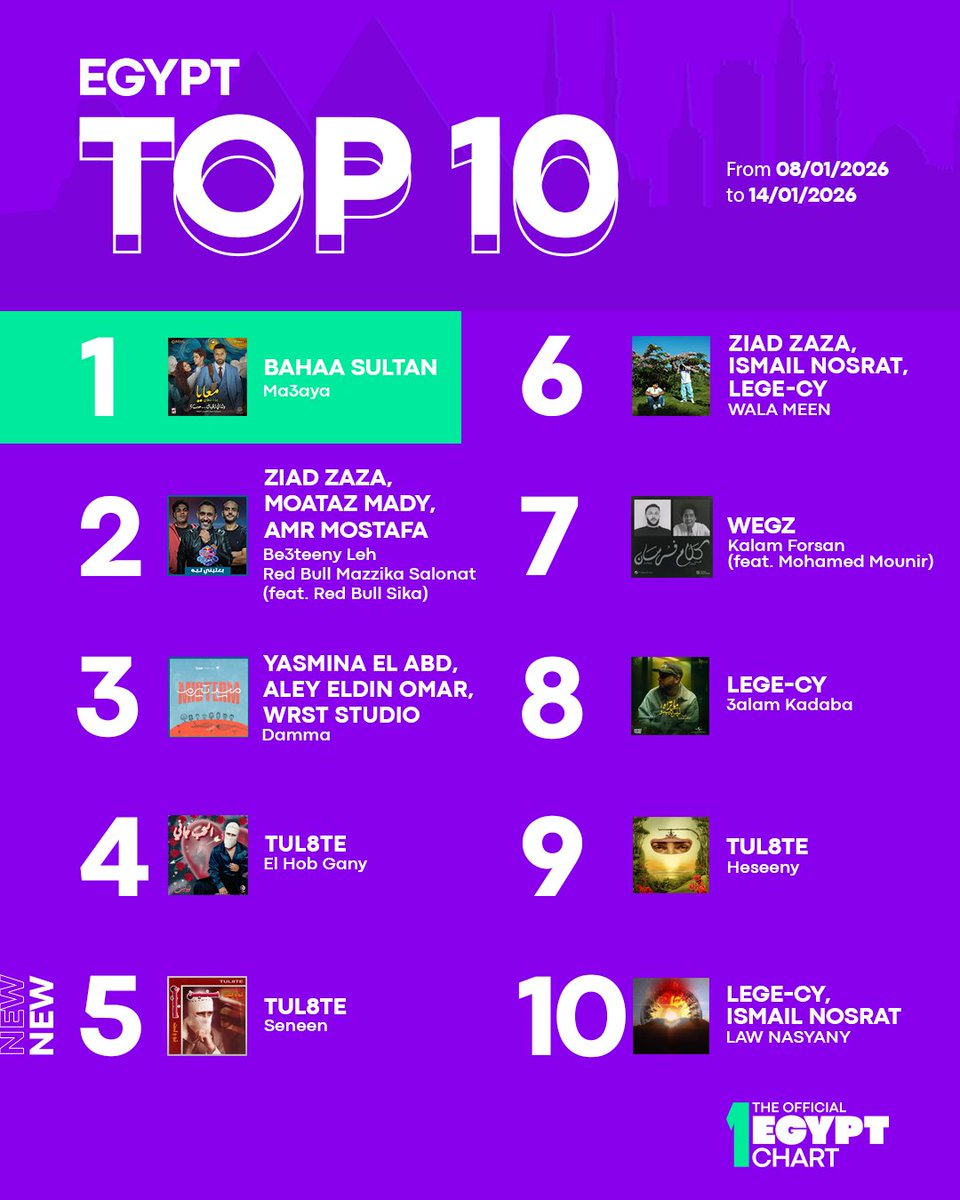 The Official MENA Chart tweet media