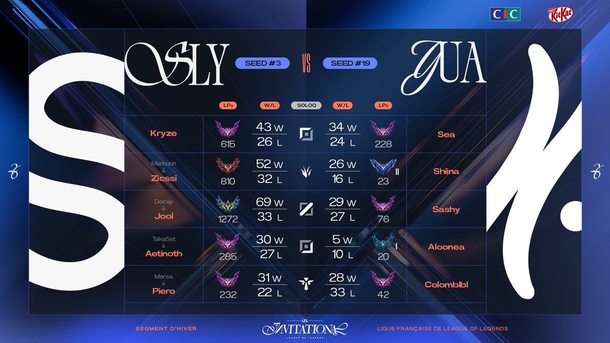 On va ignorer les SoloQ d’Aloonea