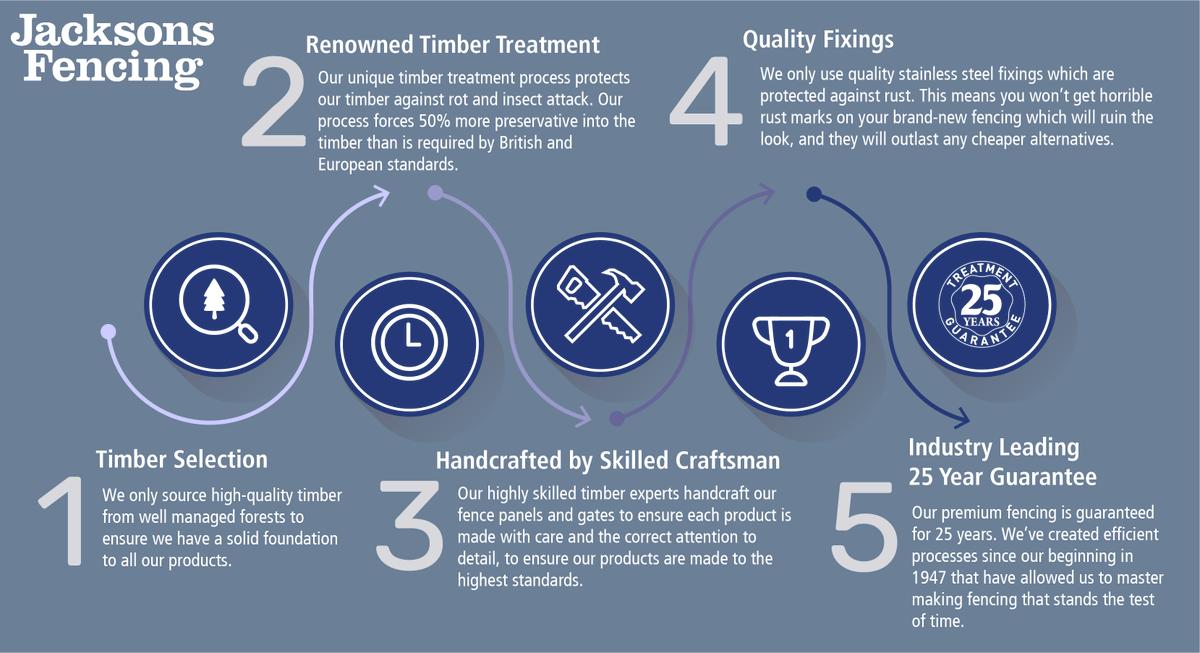 Jacksons Fencing tweet media