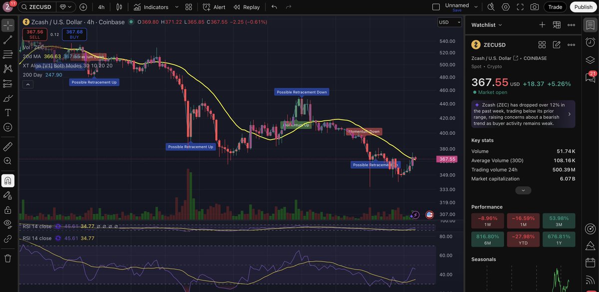 XT ALGO 📈 tweet media