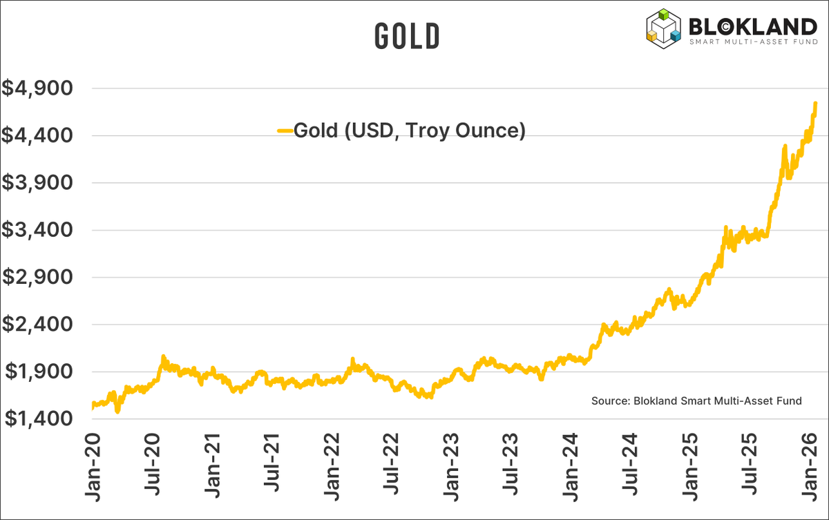 Gold quote of the day! “Our primary goal is to build an appropriate  portfolio for these unstable geopolitical times, one that will guarantee  Poland stability, security, and credibility,” (National Bank of Poland