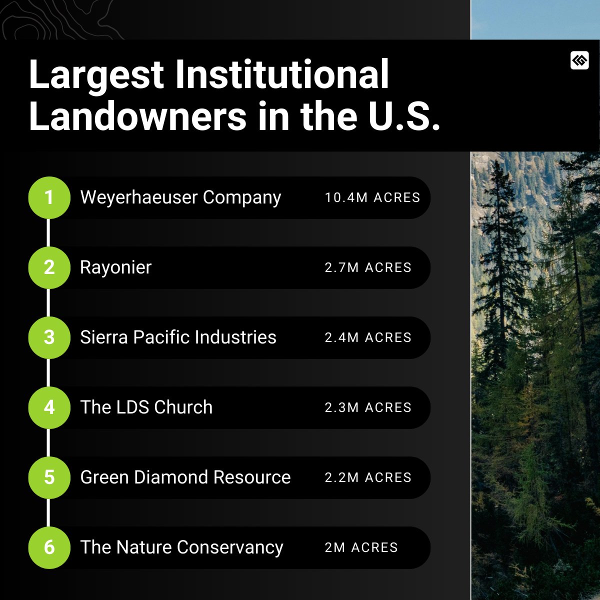 LandApp by LandGate tweet media
