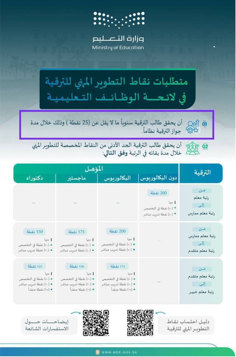 سفير التعليم tweet media