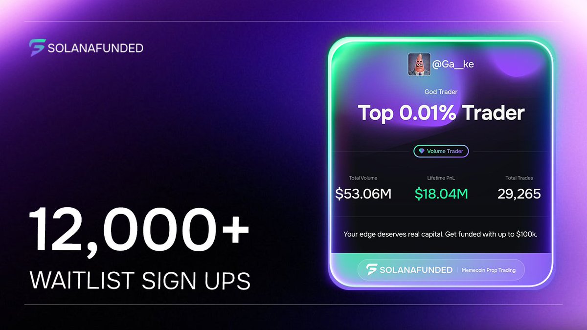 Over 12,000 users have signed up for our waitlist.

We’re giving away over $600k in real funded accounts.

Secure your spot now → waitlist.solanafunded.com