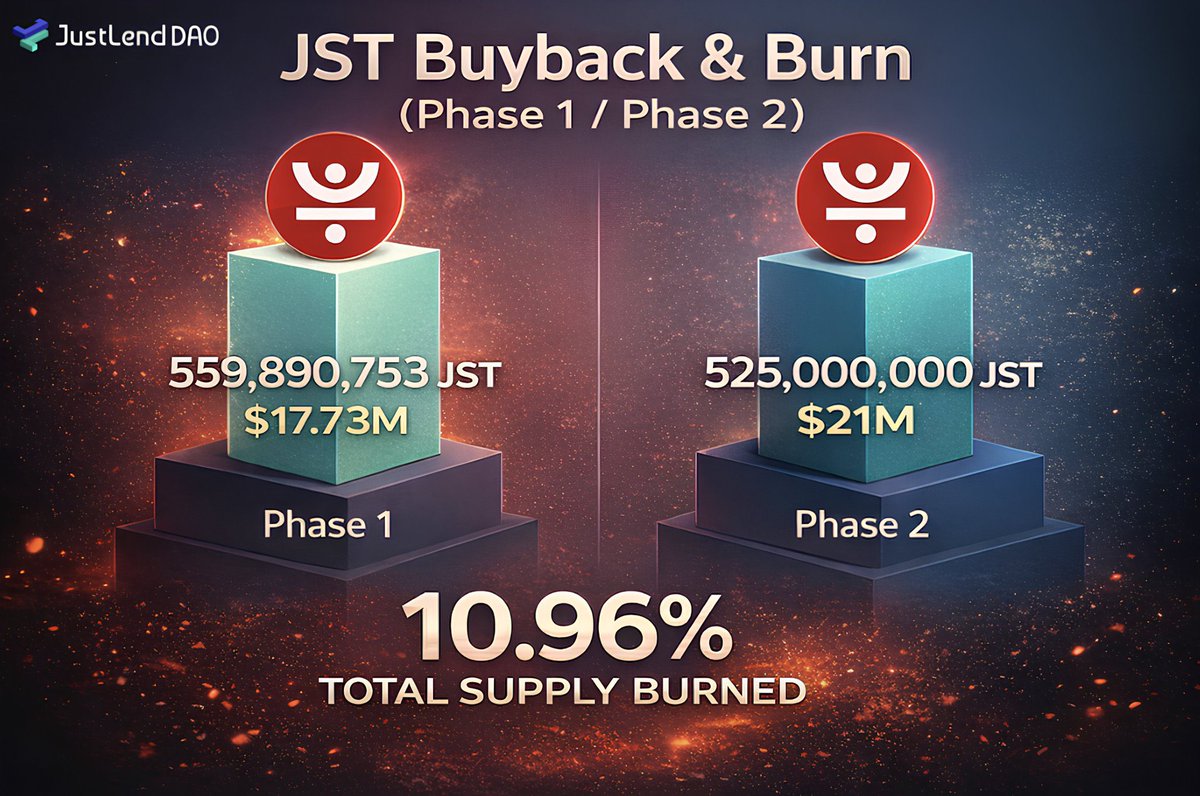 Metya小队长(@BNBLOVE101) / Posts / X