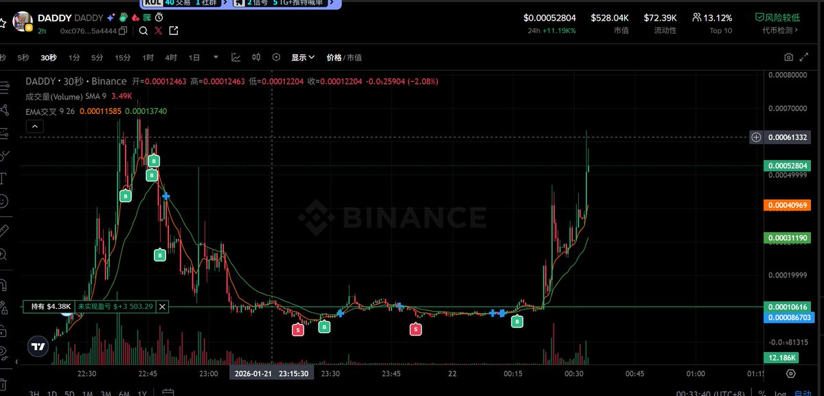 鬼财💎💎💎 🔶BNB tweet media