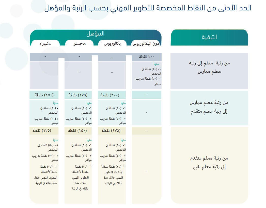 بدر بن محمد البلوي tweet media