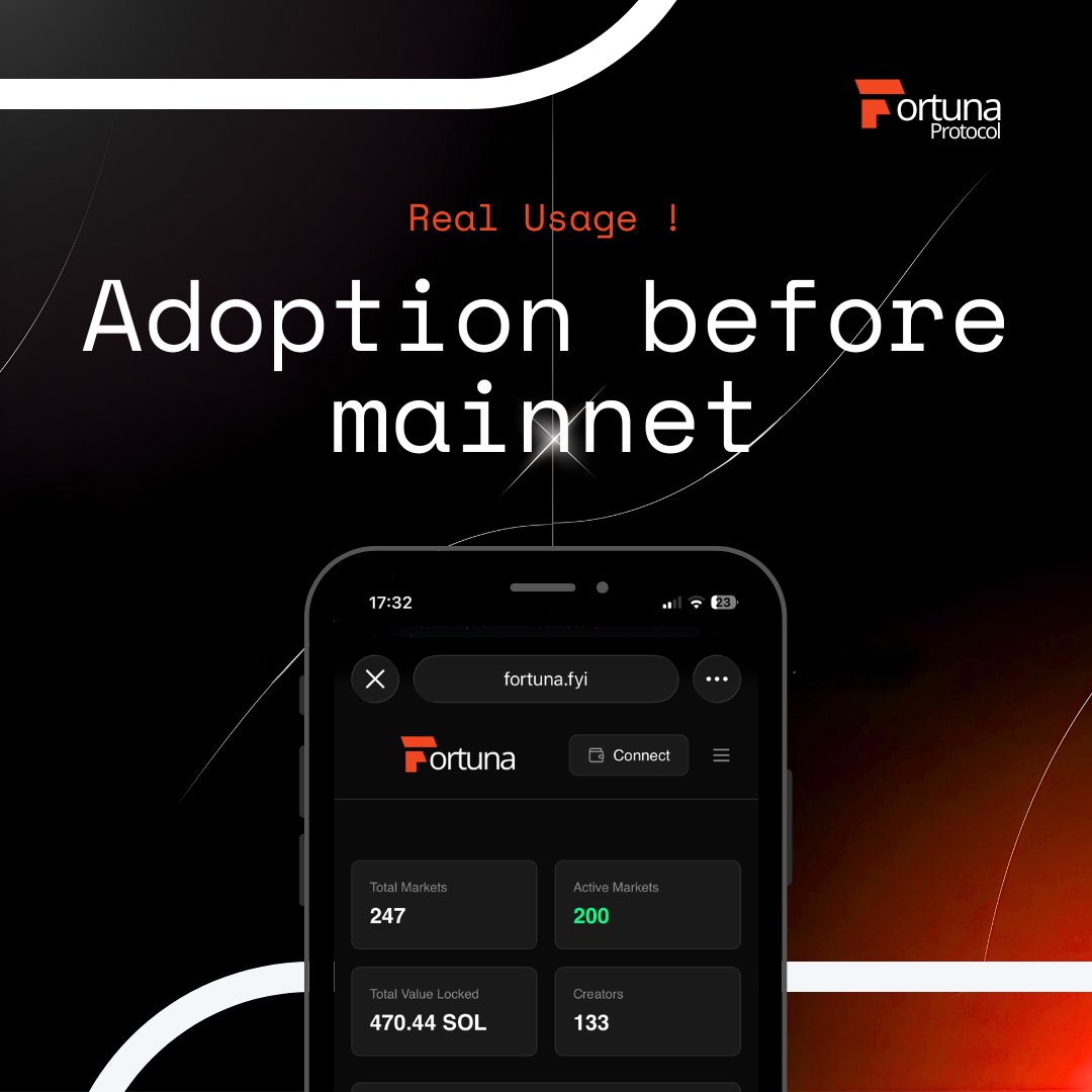 Fortuna Framework Beta is moving fast ⏫

📊 247 markets created
👨‍💼 133 creators

In beta… and already this active.

People aren’t just trading, they’re building markets.

This is exactly why the framework exists.

Structure > noise.  🔗fortuna.fyi