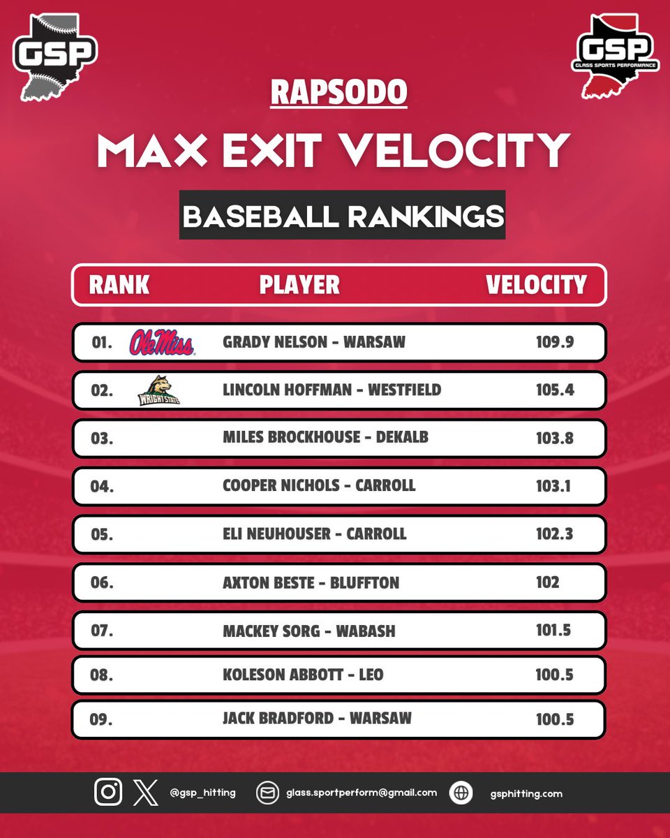 GSP Baseball & Softball Training tweet media