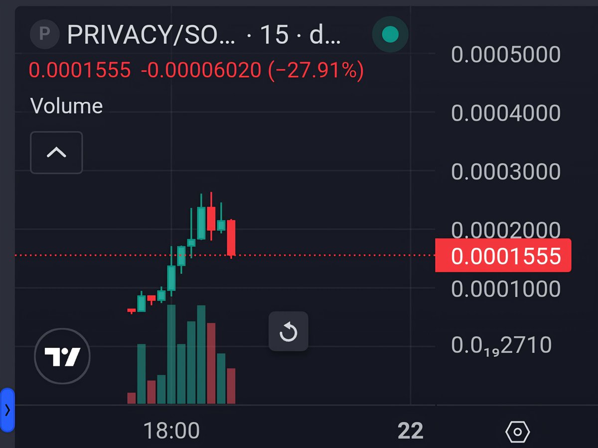 Gem_Sheriff's tweet image. Privacy focused narrative👇🏼

Ticker is $PRIVACY

CA: H5hygVvXiYxk2a3BVtjiqcDJK8TdHTB5u5U1fXEuBAGS

This chart hints at $1M! It's currently at $155K and just grabbed a bag!

Using PrivacyDex Result : non-custodial execution with best privacy and best price routing!