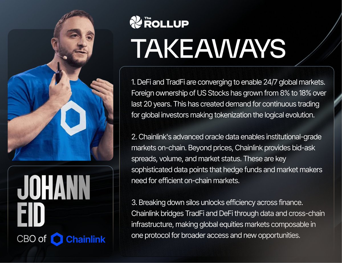Takeaways from @EidJohann, CBO of @Chainlink, on the future of global  finance.