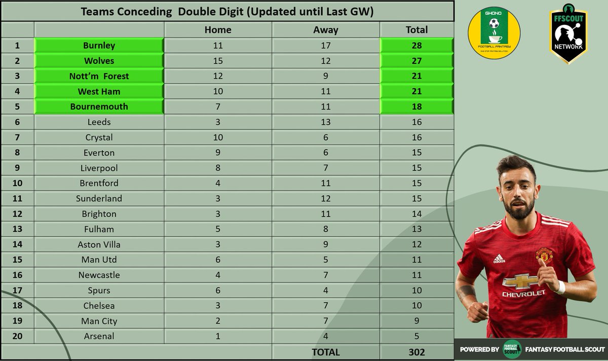 Ghono Football Fantasy tweet media