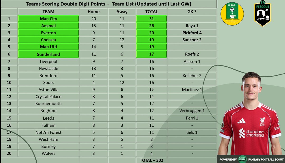 Ghono Football Fantasy tweet media