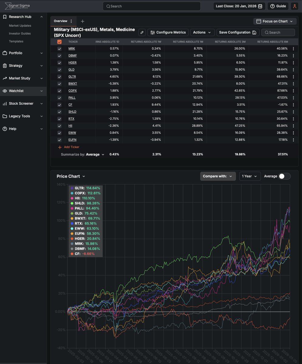 The Tail That Wags The Dog tweet media