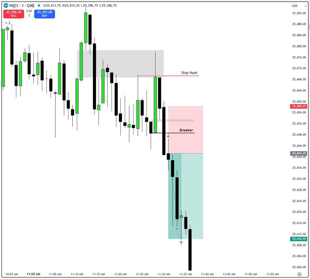 #NQ

The more you wait, the more you win.

Patience is not wasted time,

it’s part of the edge.

1/1W