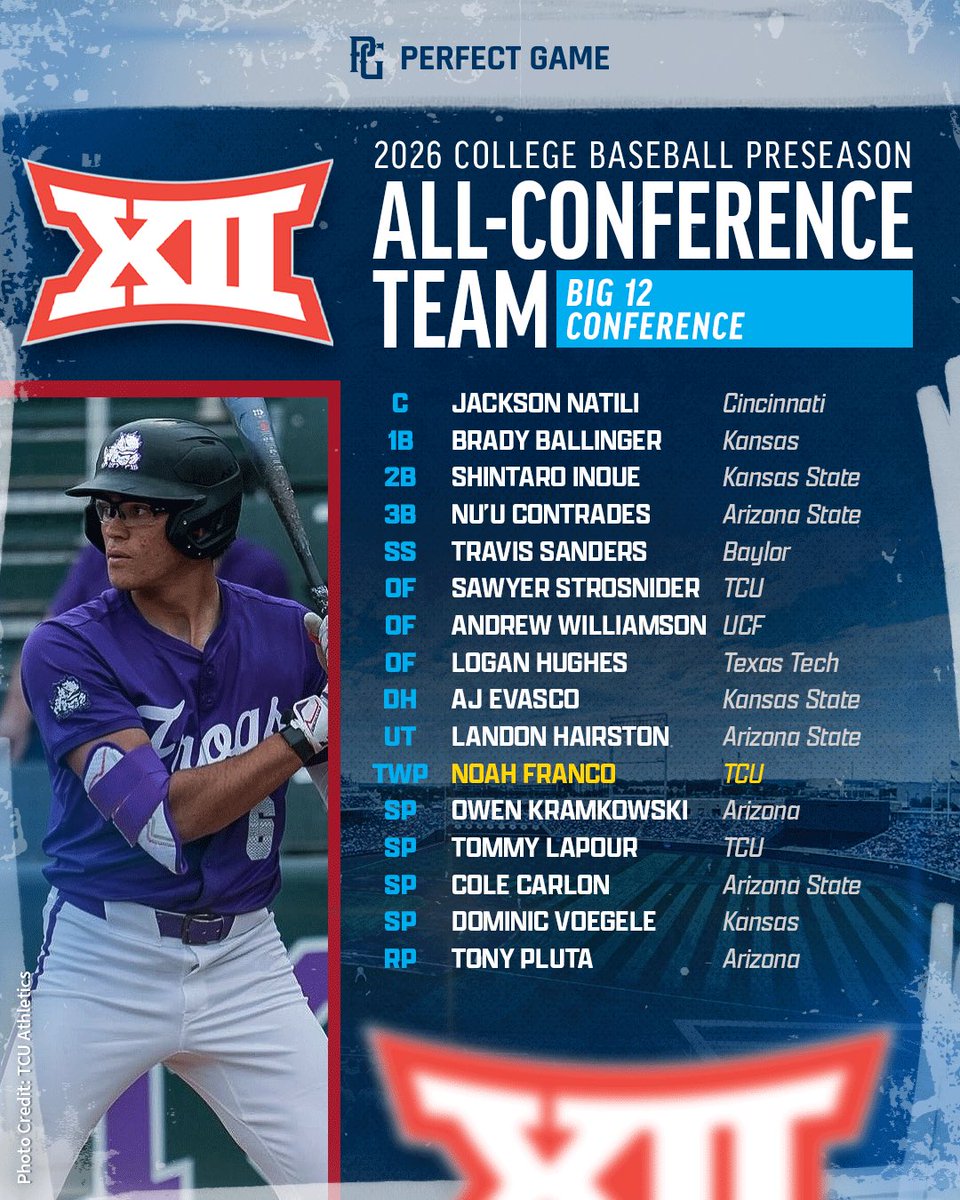 PG College Baseball tweet media