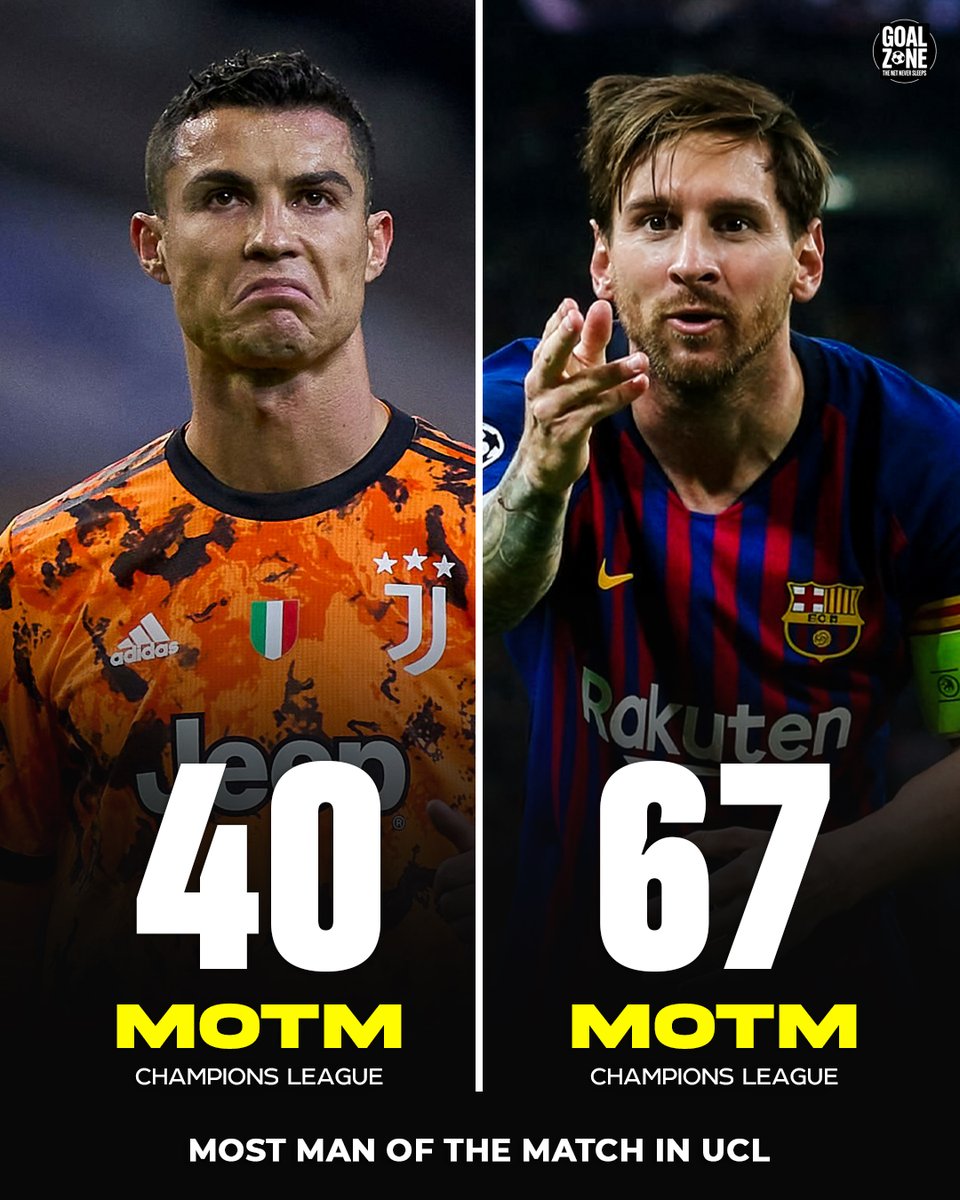 GoalZoneX's tweet image. 🚨| Messi holds the all-time record for most Man of the Match awards in the UCL.

At least 27 more than anyone else.🤯