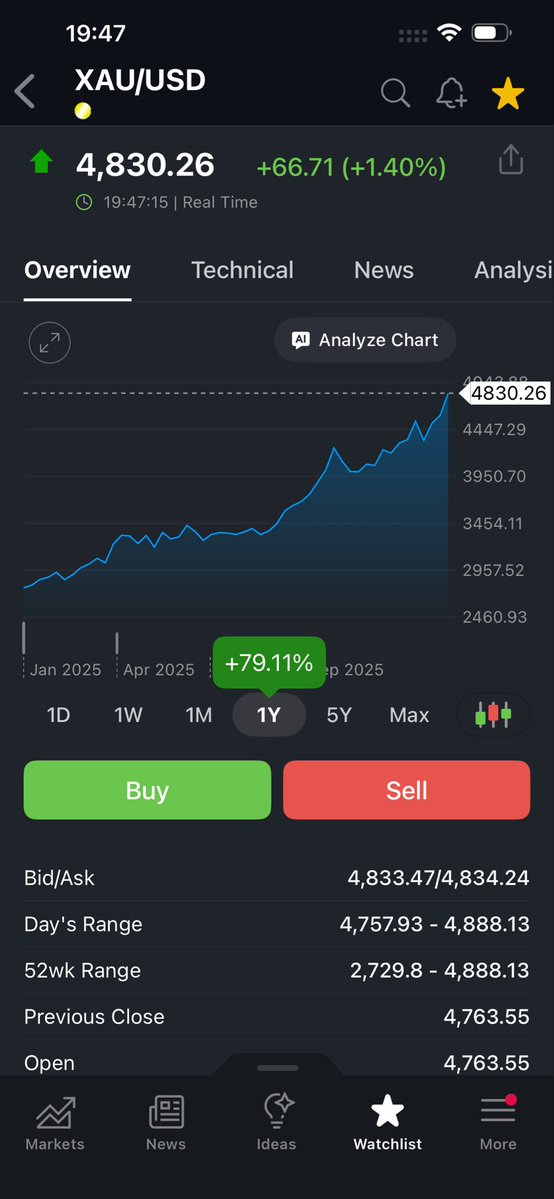 ozytr's tweet image. Madrabazlar,hokkabazlar,finans uzmanı eğitimciler, cizgiciler,altından yatırım aracı olmaz diyecek masalcılar hep
oldu ve olacak,siz siz olun kulak madeabazlara kulak asmayin ve fiziki altın yatırımına devam edin…