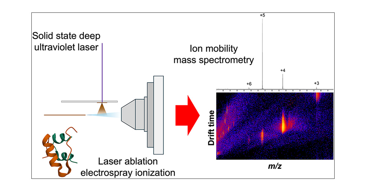 kermitmurray's tweet photo. (JASMS) [ASAP] Deep Ultraviolet Laser Ablation Electrospray Ion Mobility Mass Spectrometry https://t.co/nz8laOivO1 (RSS) #MassSpecRSS #JASMS https://t.co/rL4XDQrCqY