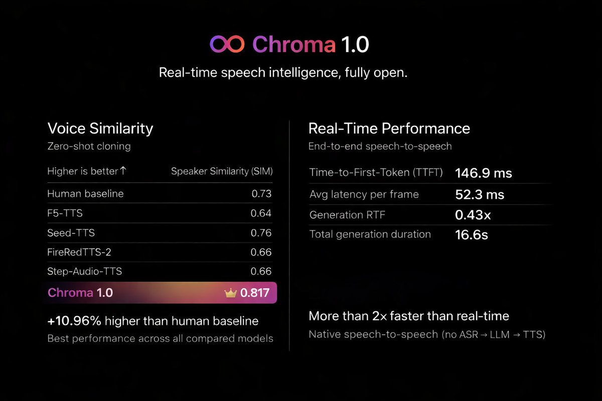 latency and similarity slide