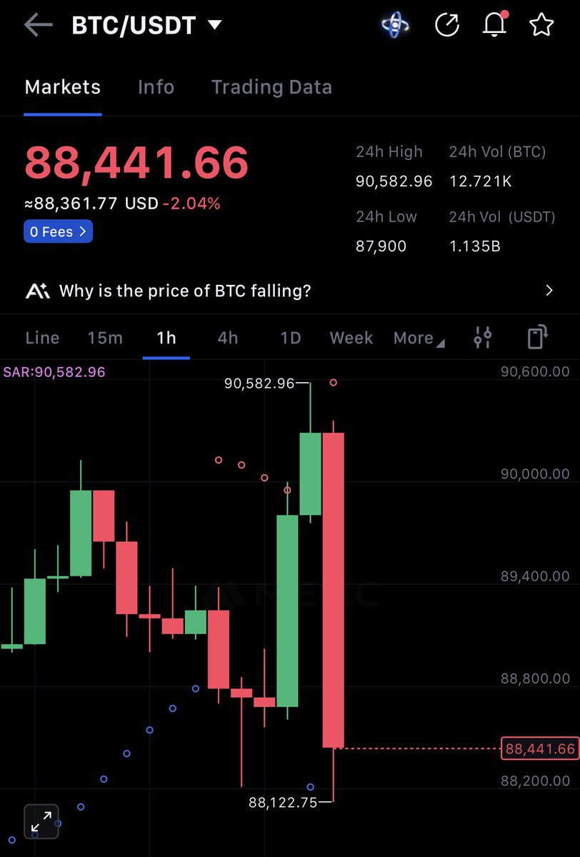 BREAKING: THE CRYPTO MARKET!!!
