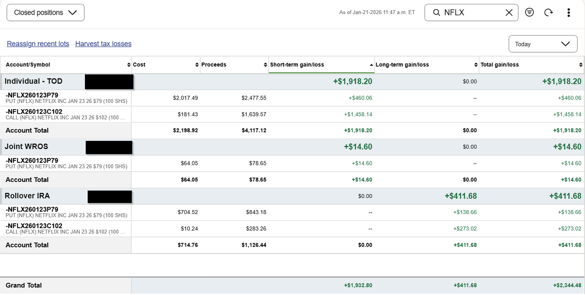 IVLeagueTrader's tweet photo. Bought to close at 20% gain to free up capital https://t.co/TOIizkrtsP