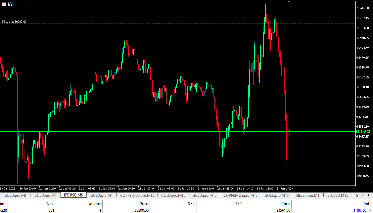 Clean follow-through and full transparency.

Appreciate everyone following along, let me know if you want more of these and drop some likes &amp; re-shares!

x.com/WhenSailing/st…