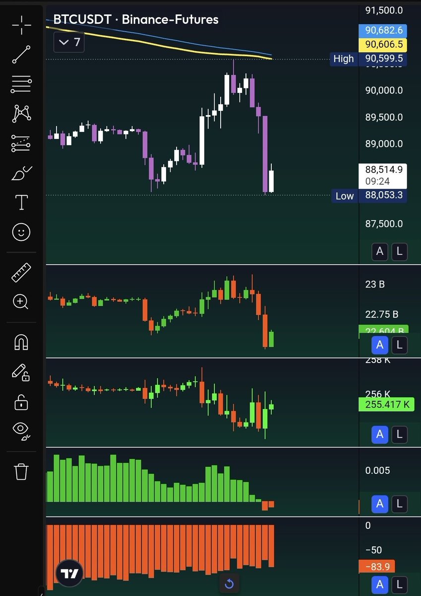 If you are trading this PA with high leverage and got liquidated. Know that  you are not alone. But you should rethink your life choices. 160,644  traders were liquidated, the total liquidations