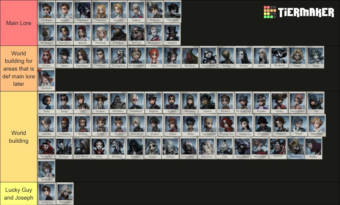 Kotekiiiii's tweet photo. Forgive me making a tierlist in 2026 but i hope this like. visualises my point better cause i dont think i fully explained it last night.

Basically I organized everyone based on the question "Does this character exist to expand the main story or to build the world/themes"

🧵 https://t.co/qtdy8eLTXq