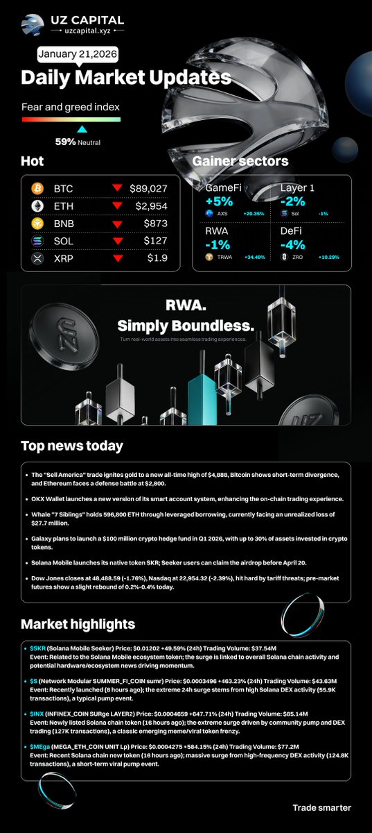 UZ capital tweet media