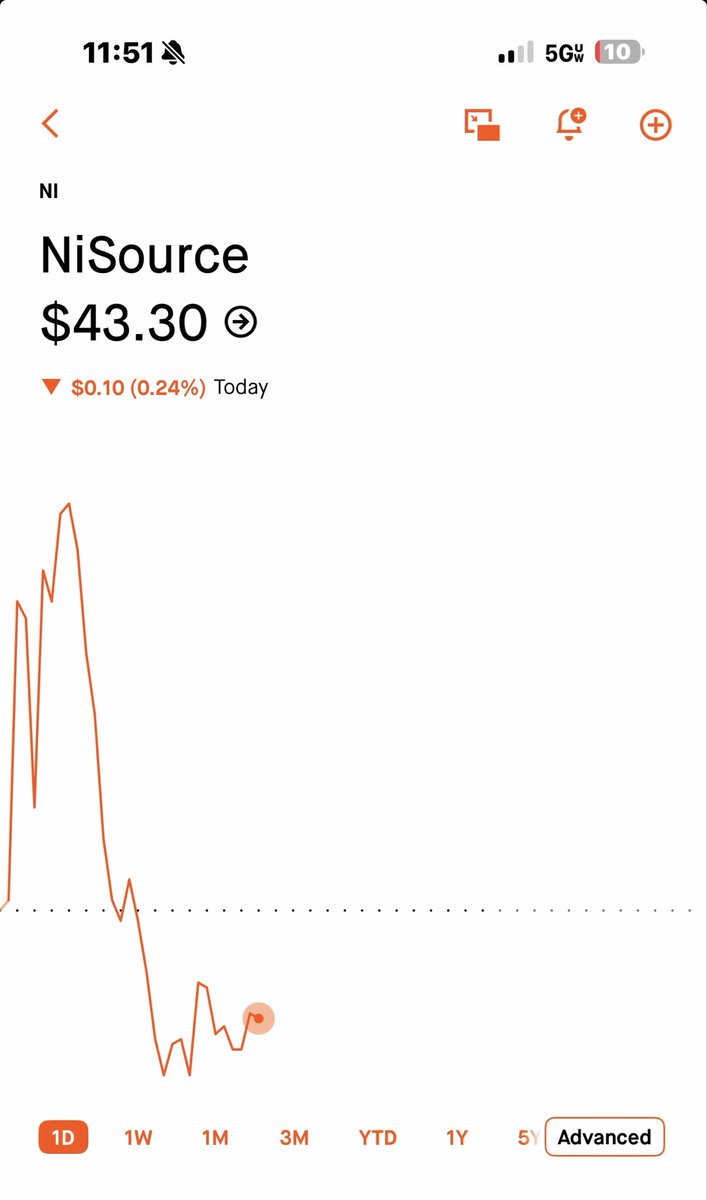 BlueDot_Techs's tweet image. Wow. NIPSCO is out of control.

February rate increases are absolutely insane. People are opening bills as high as their mortgage payments. Let that sink in.

Families choosing between heat or food.  
Seniors getting shut off in winter.  
And NIPSCO/NiSource still pushing record…