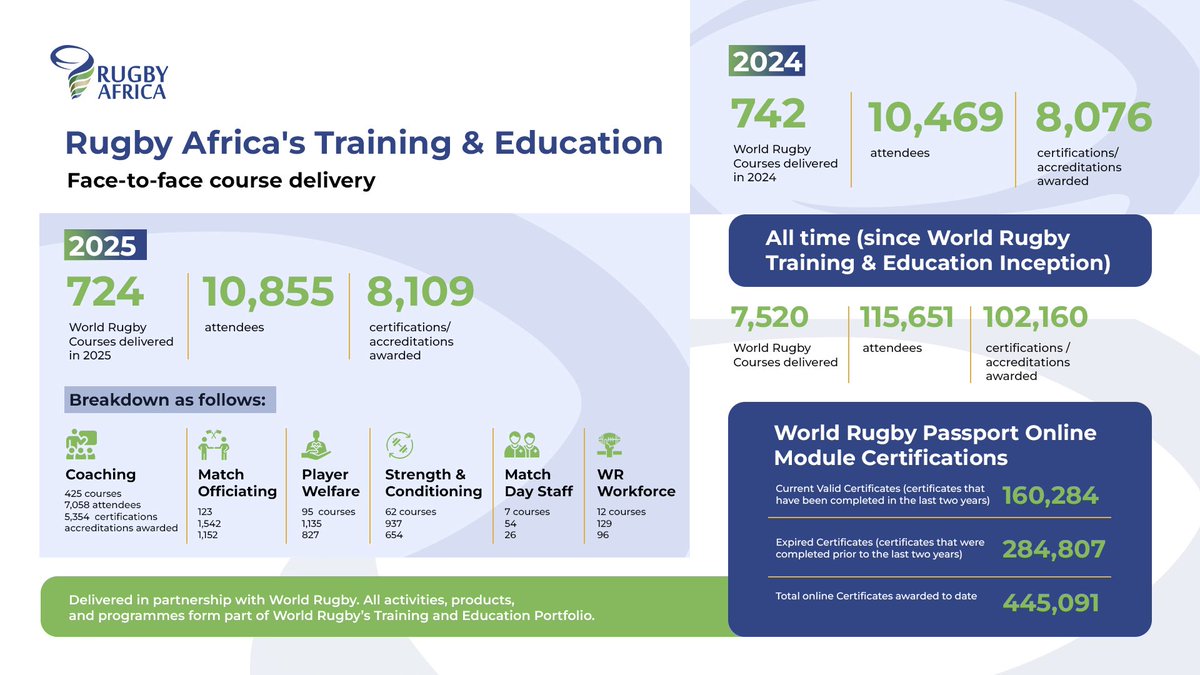 Image for the Tweet beginning: In 2025, as delivery partners