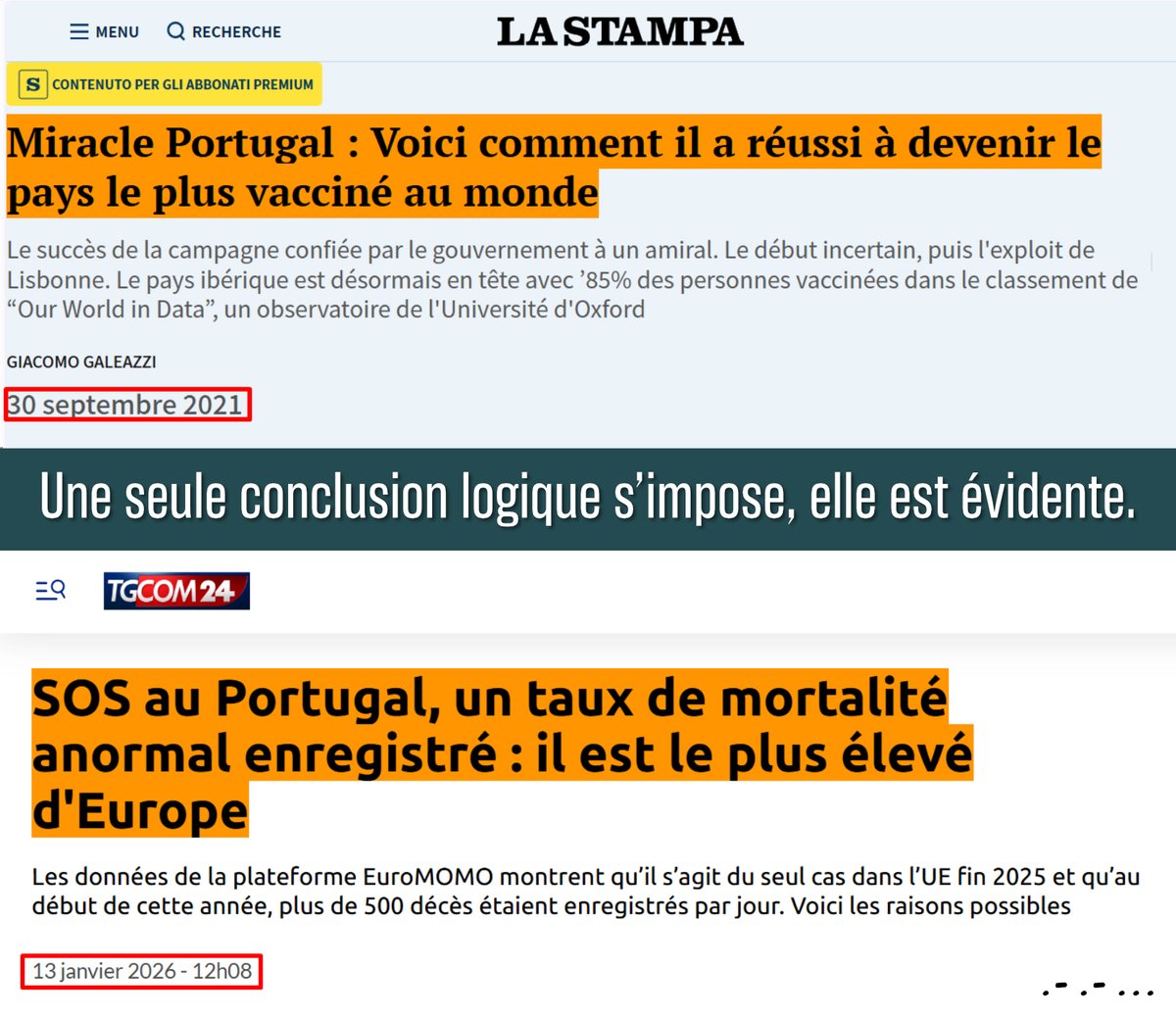 👇🤔
🚨PORTUGAL 🚨
➡️ Pays le plus vacciné 💉 au monde en 2021. 
➡️ Taux de mortalité le plus élevé d'Europe 🤨

🔗👇🔗
1/ lastampa.it/topnews/primo-…
2/ tgcom24.mediaset.it/mondo/portogal…

#Santé #Vaccin #Autisme #TDAH #HPV #TDA #ROR #Vaccination #France #BigPharma