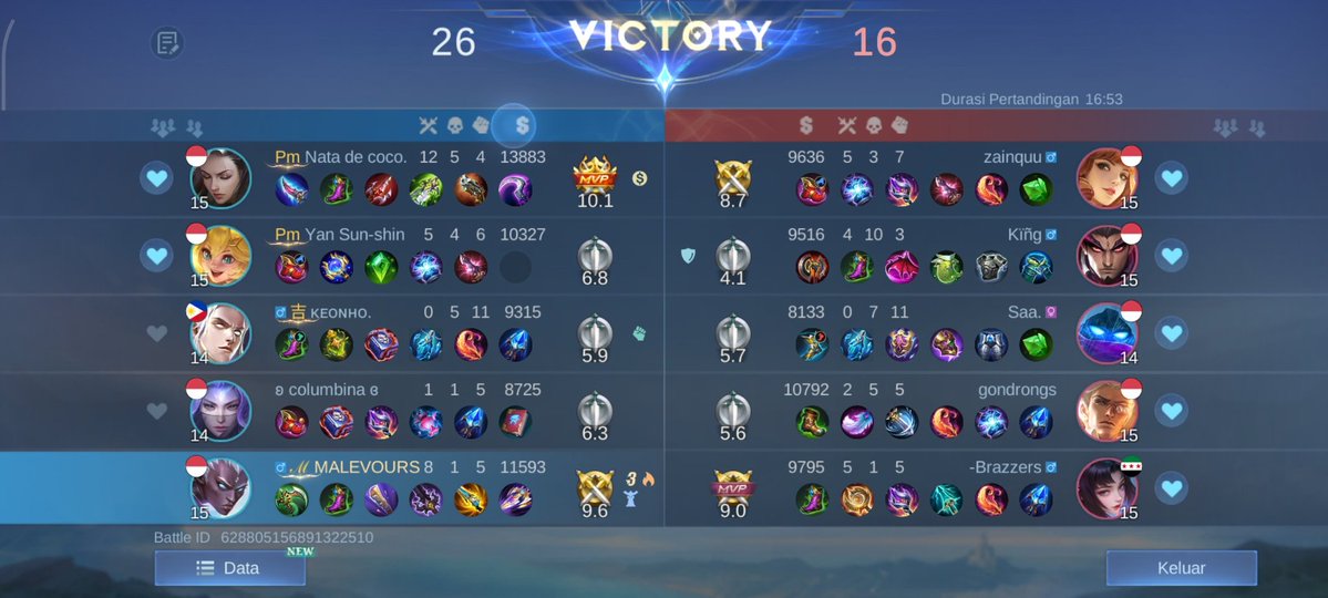 poockiemark's tweet image. Terima kasih sudah melindungi dengan Kalea sedunia itu dan odet depoknya @backbburger  @darkcsun